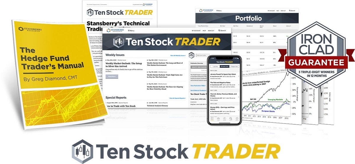 Ten Stock Trader Review