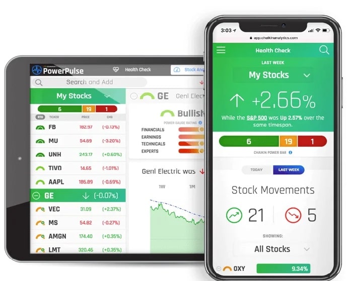 Marc Chaikin Power Gauge Investor Review