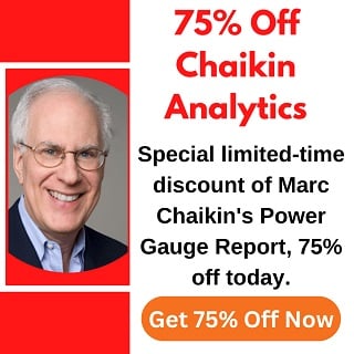 Chaikin Power Gauge Discount