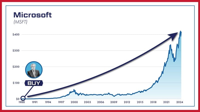 Louis Navellier's return on MSFT