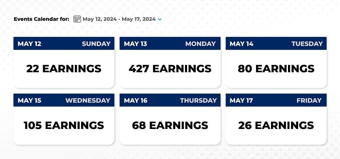 Bryan Bottarelli Overnight Whale Trades