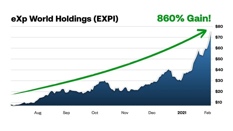 credit cashflow investor fed chart expi