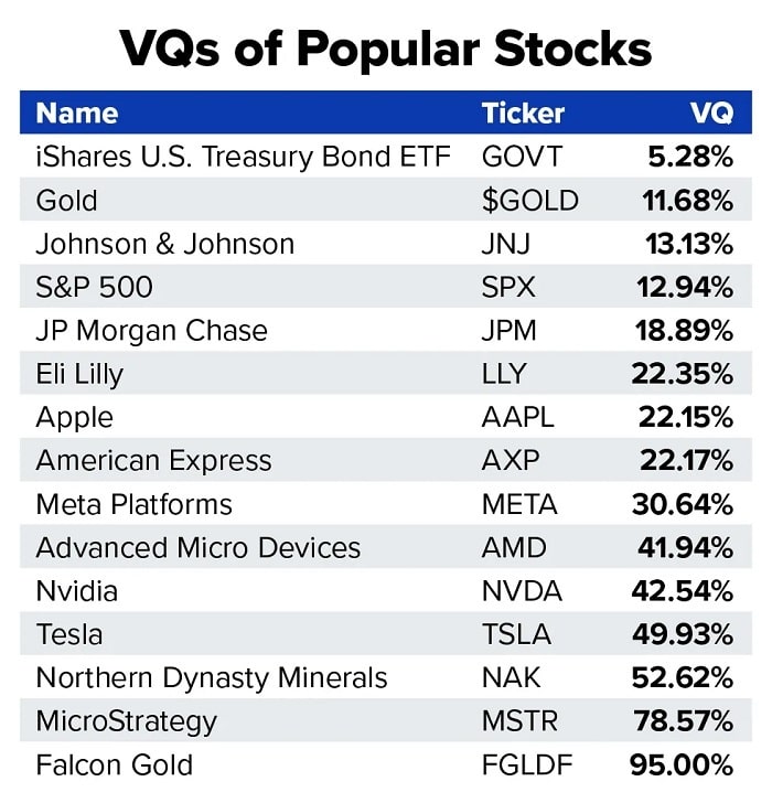 table vqs of popular stocks