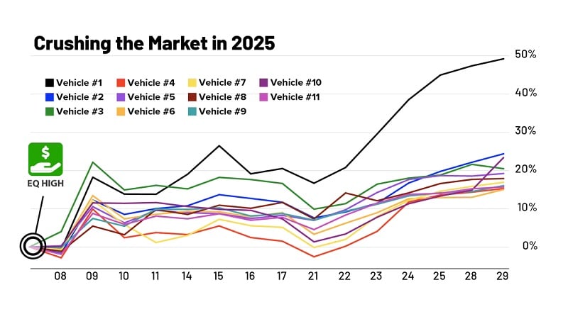 marc chaikin breakthrough investor crushing the market 2025