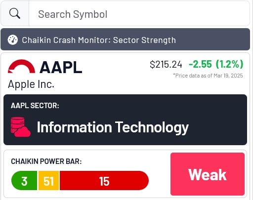 The Chaikin Crash Summit Crash Monitor