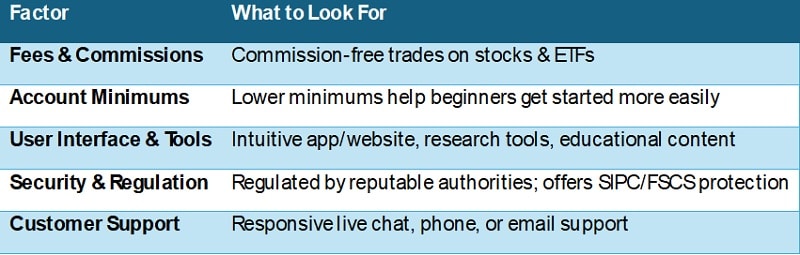 choose an online brokerage
