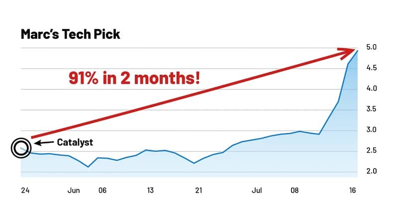 marc chaikin tech pick