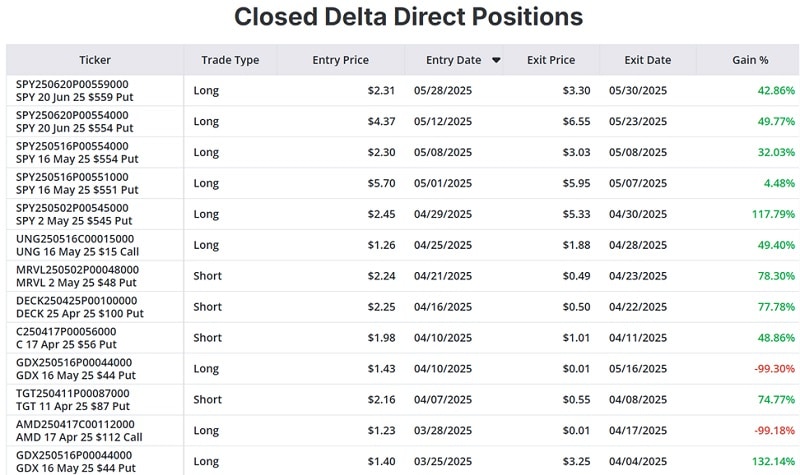 closed delta direct positions