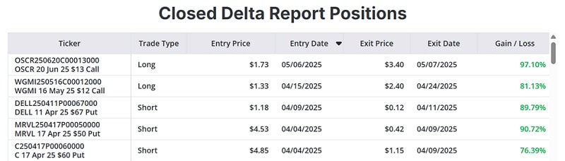 closed delta report positions