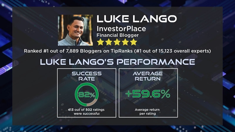luke lango performance