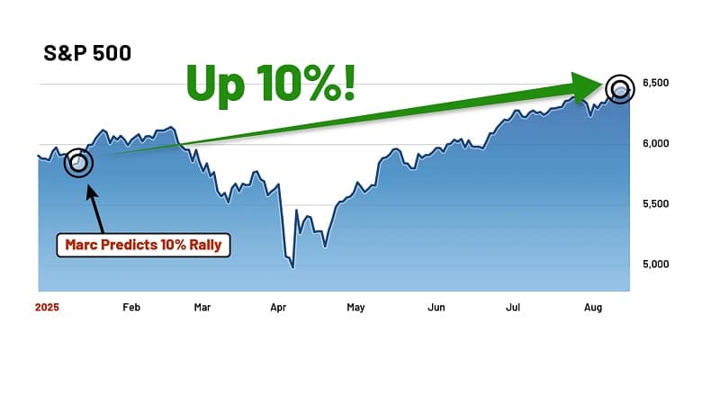 marc chaikin prediction rally