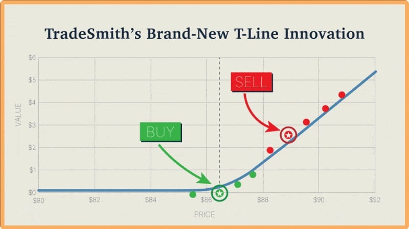 keith kaplan unveils the t line revolution for explosive stock gains