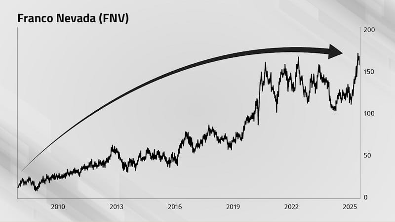 gold royalty pick #1 franco nevada