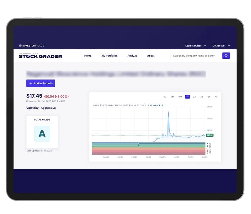 navellier stockgrader tickers