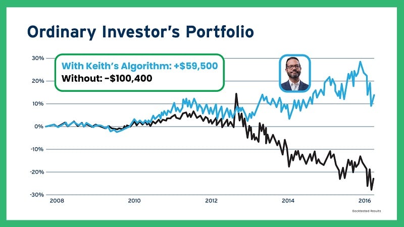 seasonality investor ordinaryinvestor chart