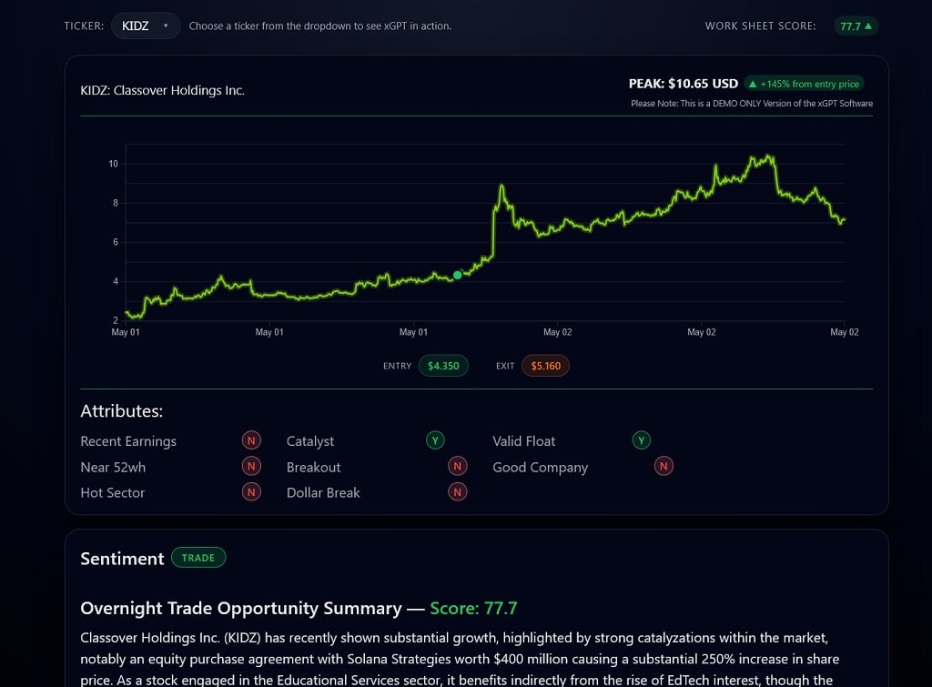 xgpt’s 1 day profit windows
