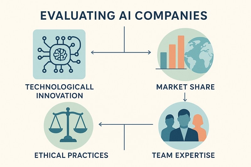 ai companies evaluation