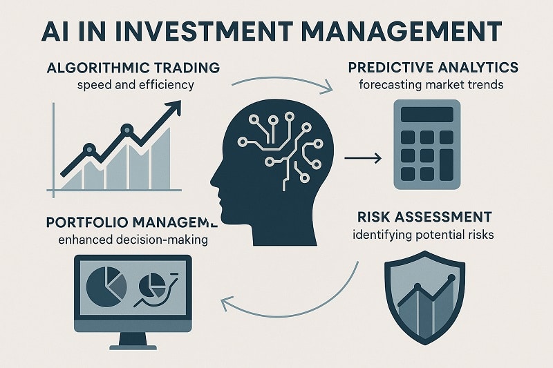 ai investment management