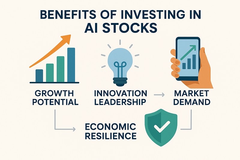 ai stocks investment benefits infographic