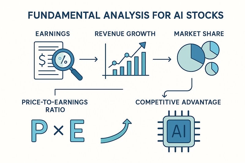 fundamental analysis for ai stocks