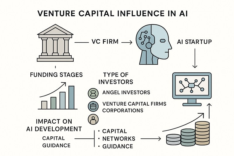 venture capital ai