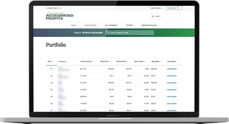 accelerated profits portfolio