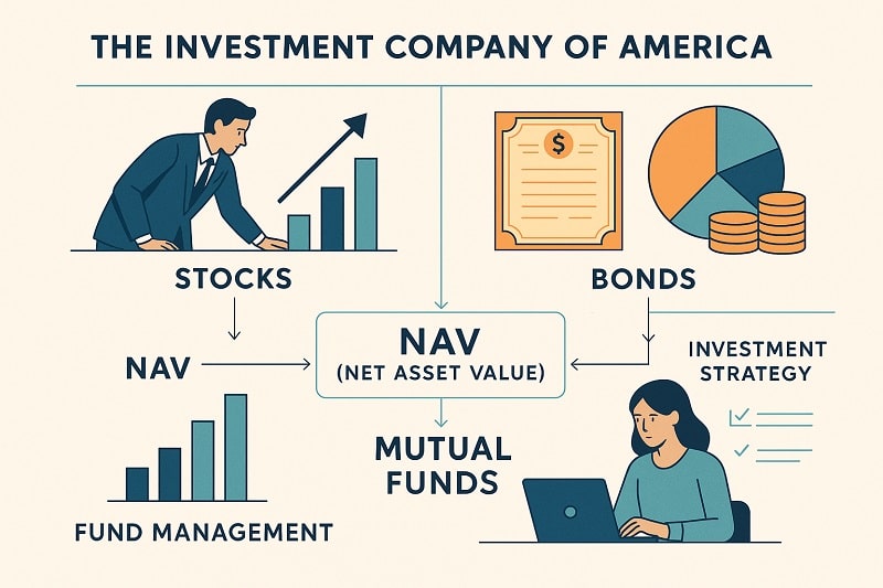 understanding the investment company of america