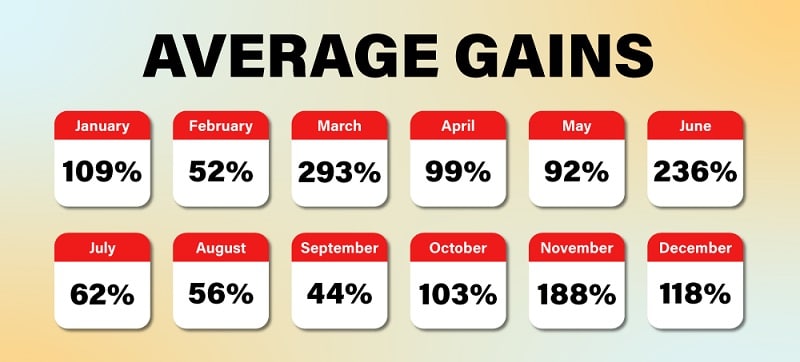 bottarelli's calendar of unstoppable opportunities