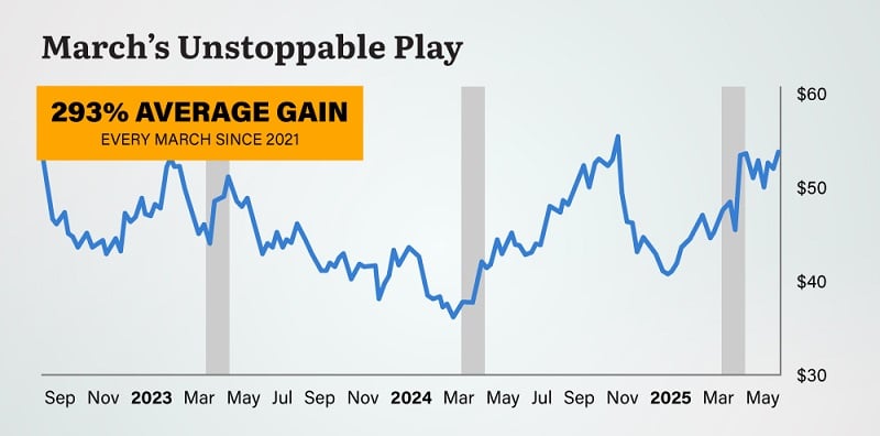 bottarelli's research of newmont corporation