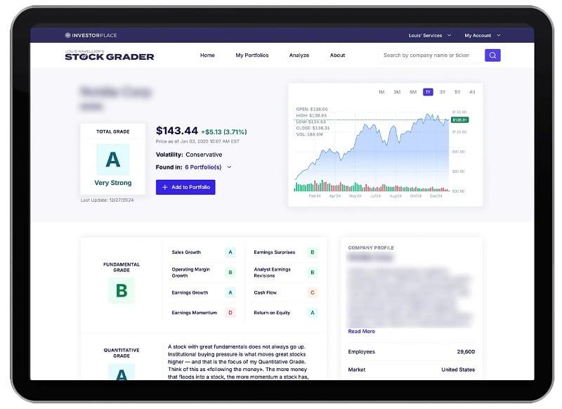 louis navellier’s stock grader system