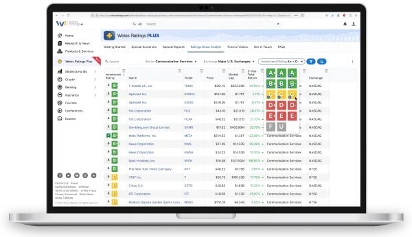 weiss ratings plus custom ratings