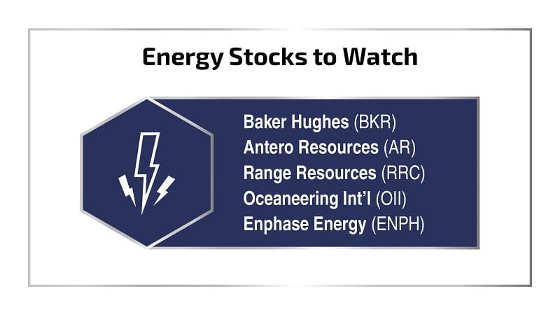 eric fry energy stocks to watch