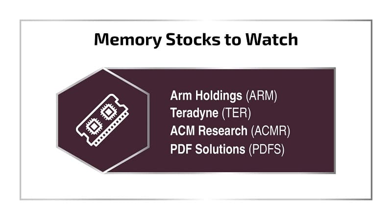 eric fry memory stocks to watch