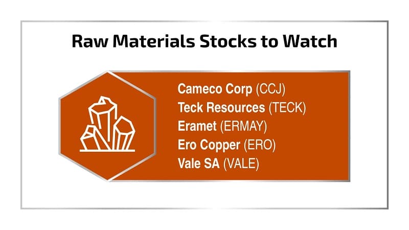 eric fry raw materials stocks to watch