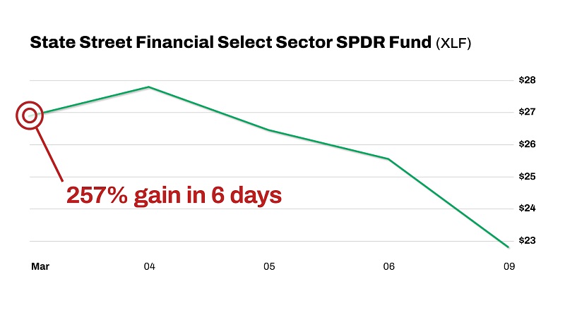 greg diamond past recommendation spdr etf