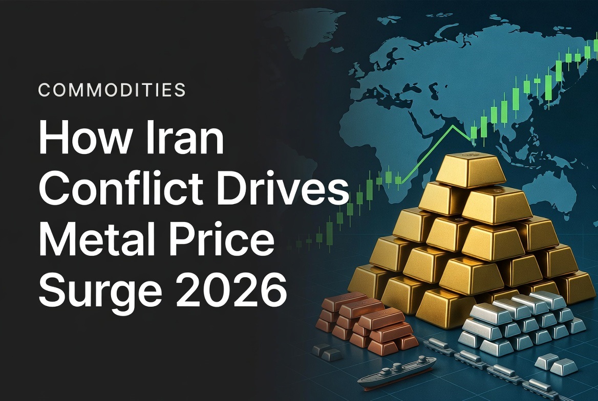 how iran conflict drives metal price surge 2026