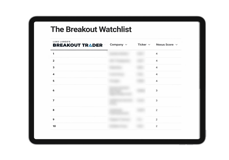 luke lango breakout watchlist