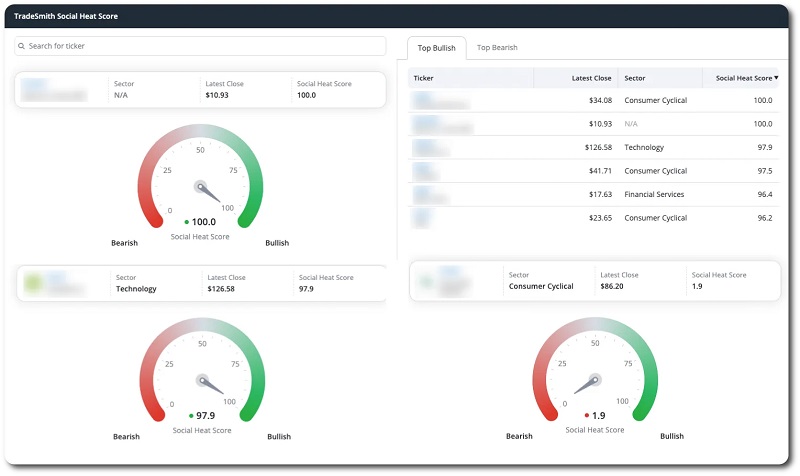 jeff clark final aftershock social heat score