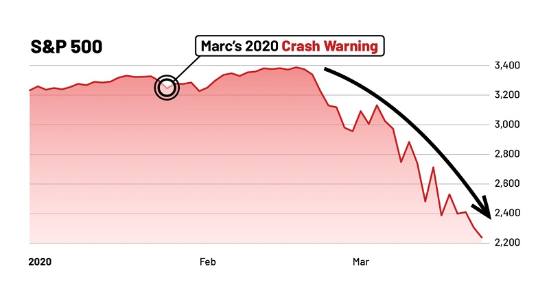 marc chaikin 2020 crash warning