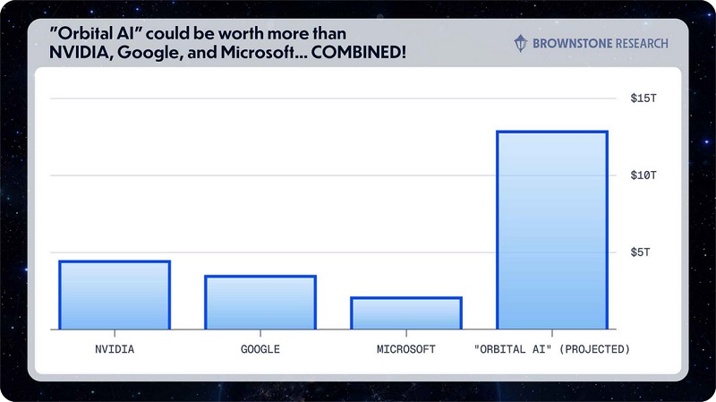 jeff brown orbital ai