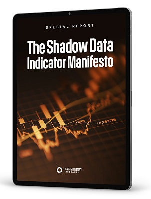 josh baylin mosaic trader shadow data indicator report