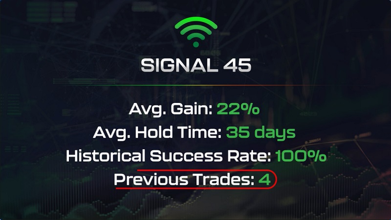 signals by tradesmith stocks revealed