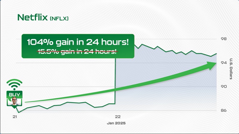 signals by tradesmith gains