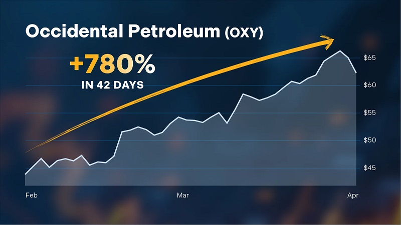 smart money super signal occidental petroleum chart