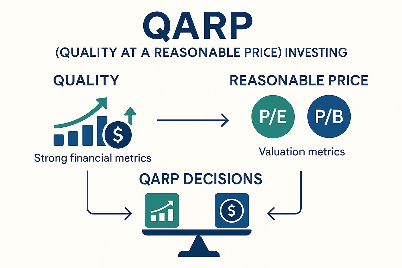 qarp investing strategy