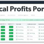 tactical profits portfolio stocks in tradesmith trade360