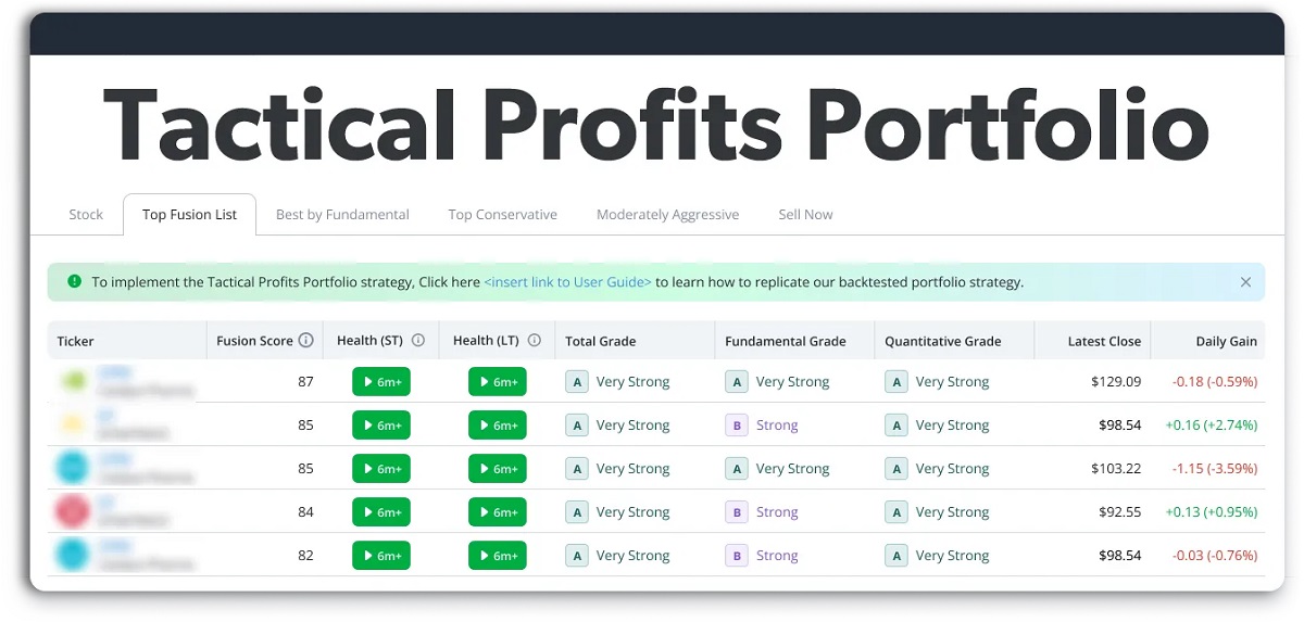 tactical profits portfolio stocks in tradesmith trade360