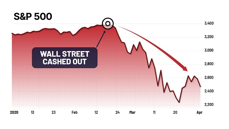 cashout chart s p500