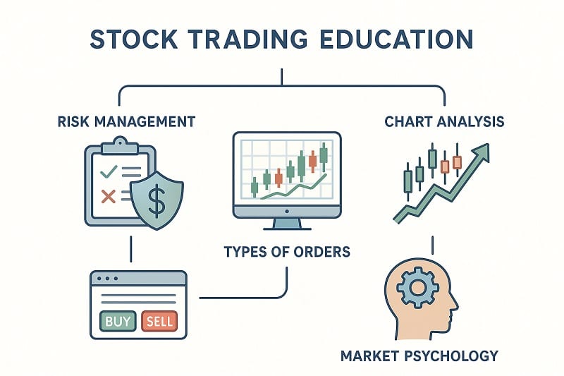 stock trading education