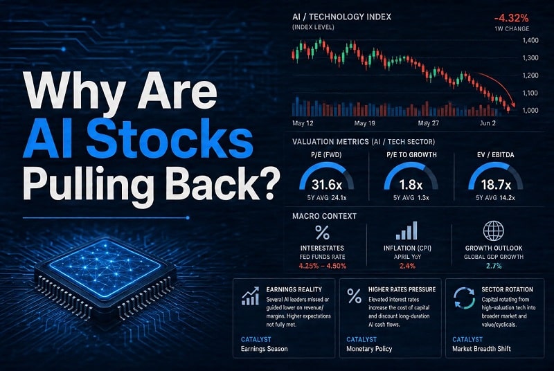 why are ai stocks pulling back